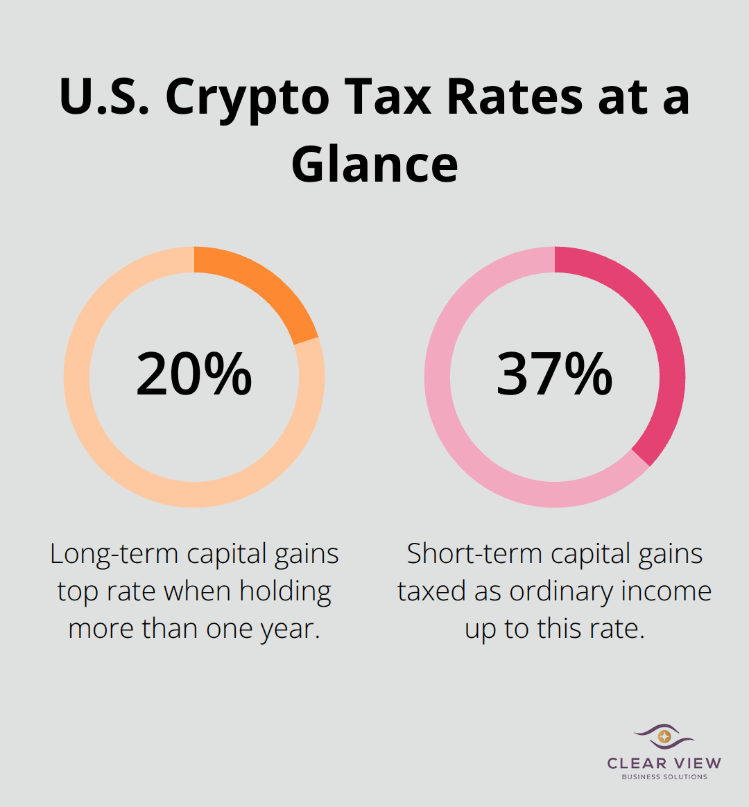 Percentage comparison of long-term and short-term U.S. crypto tax rates - crypto tax strategies
