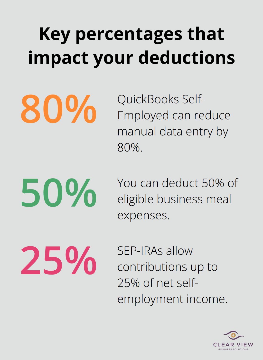 Percentage-based rules for U.S. self-employed deductions - self employed tax deductions
