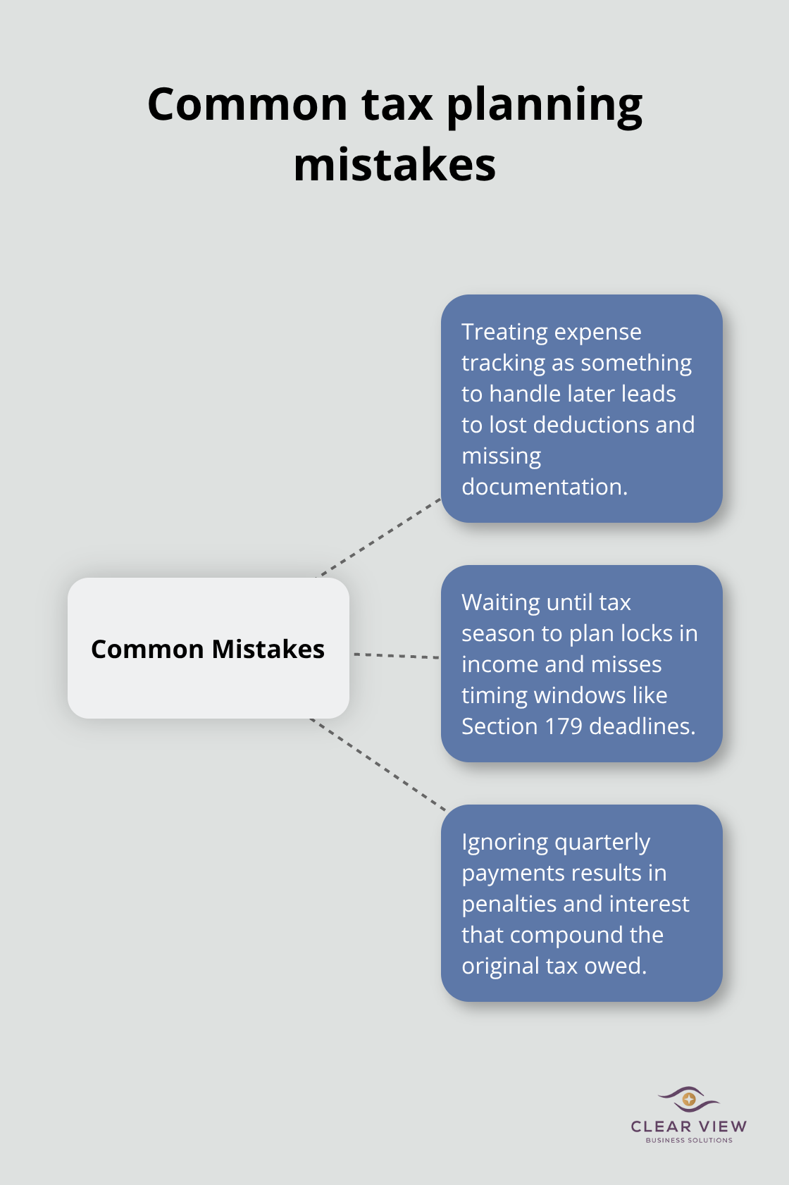 Three common mistakes that cost small businesses - tax planning strategies for small businesses
