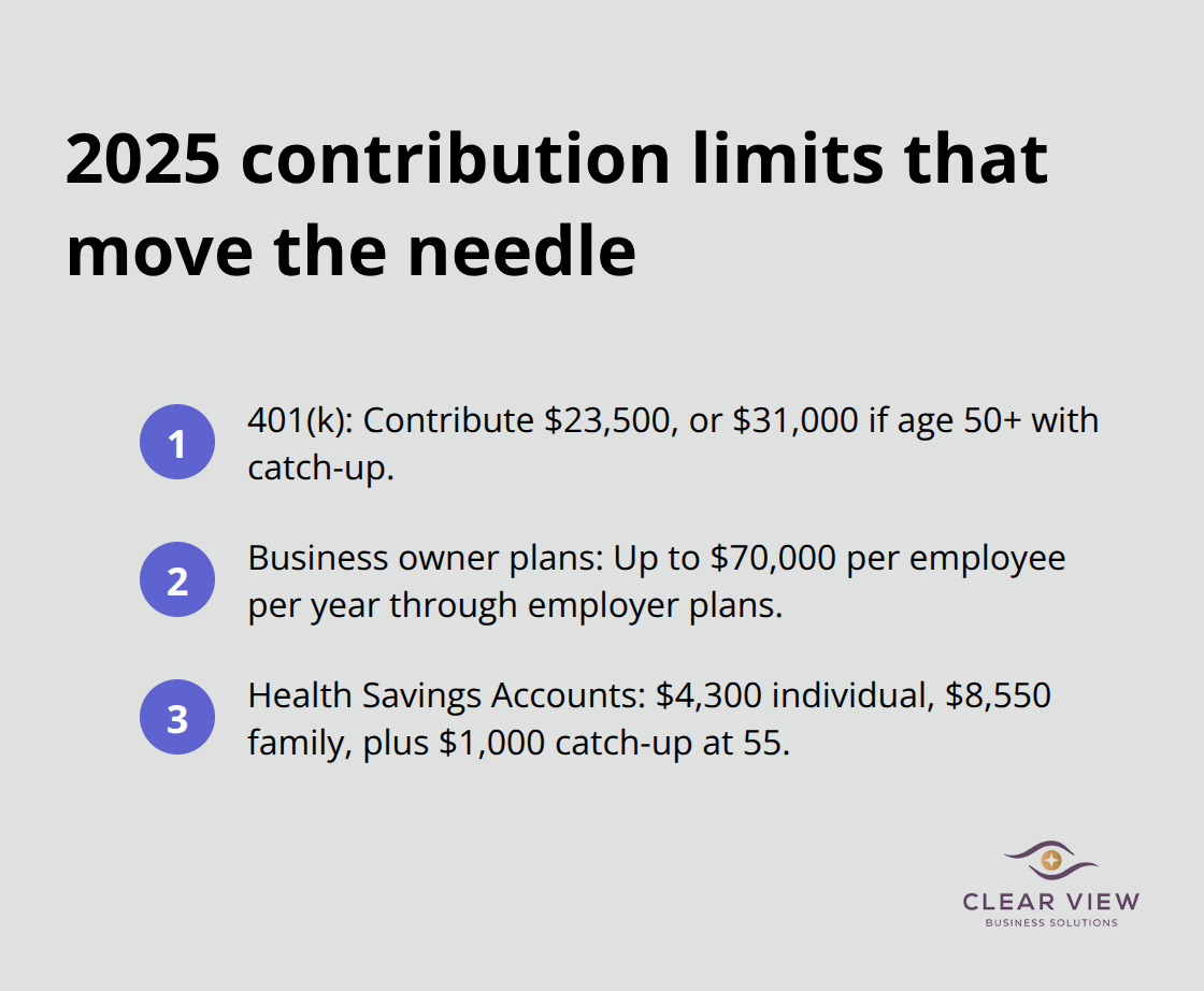 Quick list of 2025 401(k), employer plan, and HSA contribution limits for high-net-worth investors in the U.S. - tax strategies for high net-worth individuals