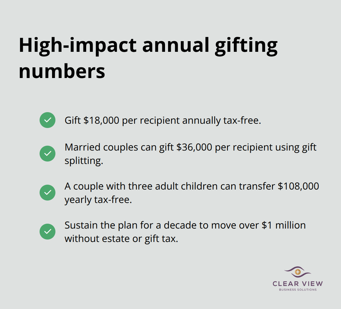 Checklist of key U.S. annual gifting amounts and their impact for high-net-worth estate planning. - tax strategies for high net-worth individuals