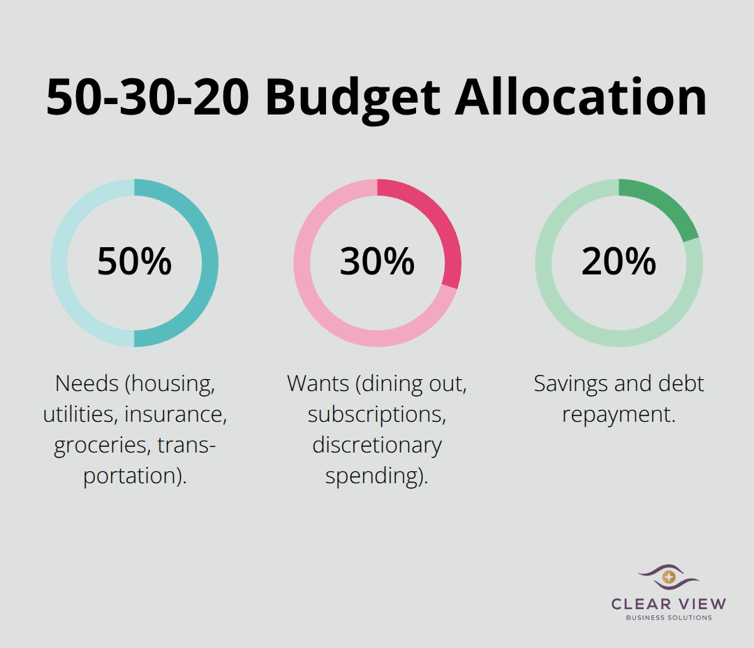 Visualization of the 50-30-20 rule: 50% needs, 30% wants, 20% savings and debt repayment. - financial planning