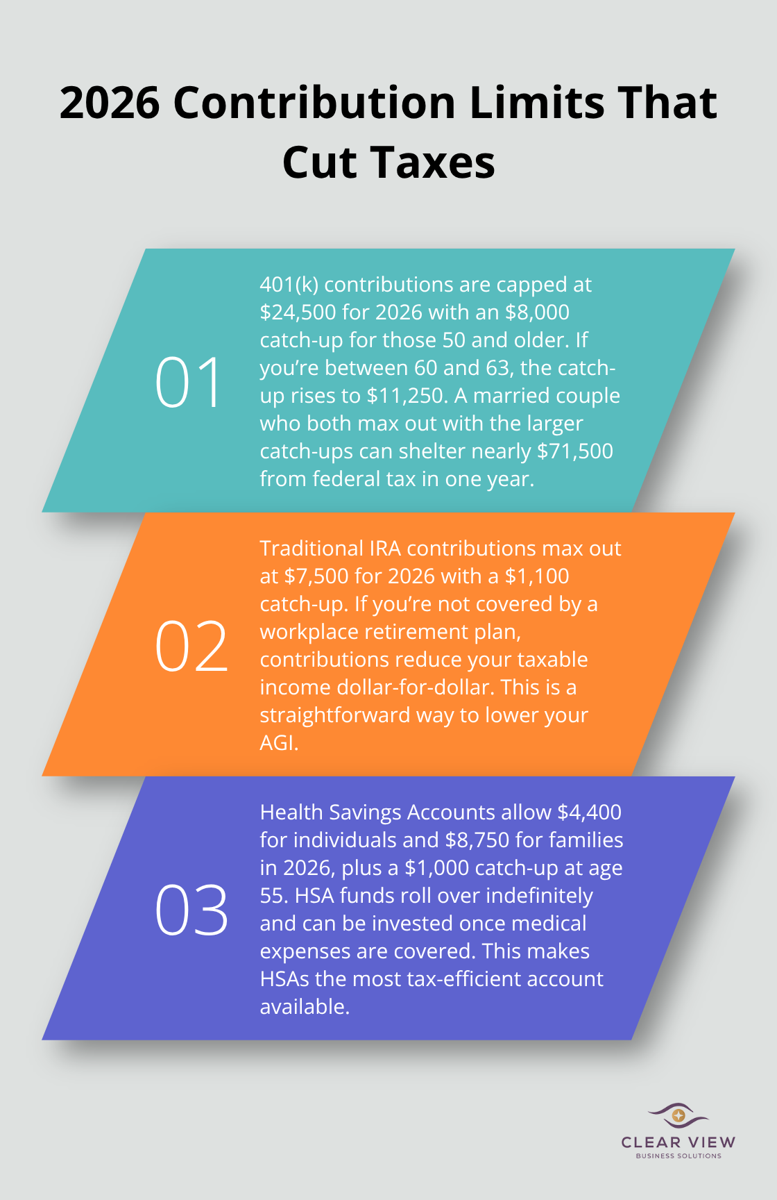 Visual summary of 401(k), IRA, and HSA contribution limits and catch-ups for 2026 - tax reduction strategies