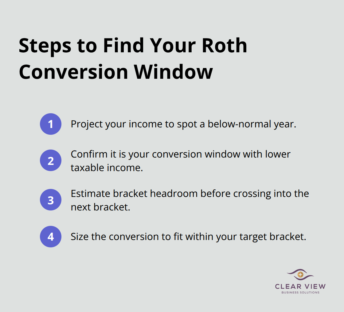 Compact checklist of steps to identify a low-income year for a Roth conversion.