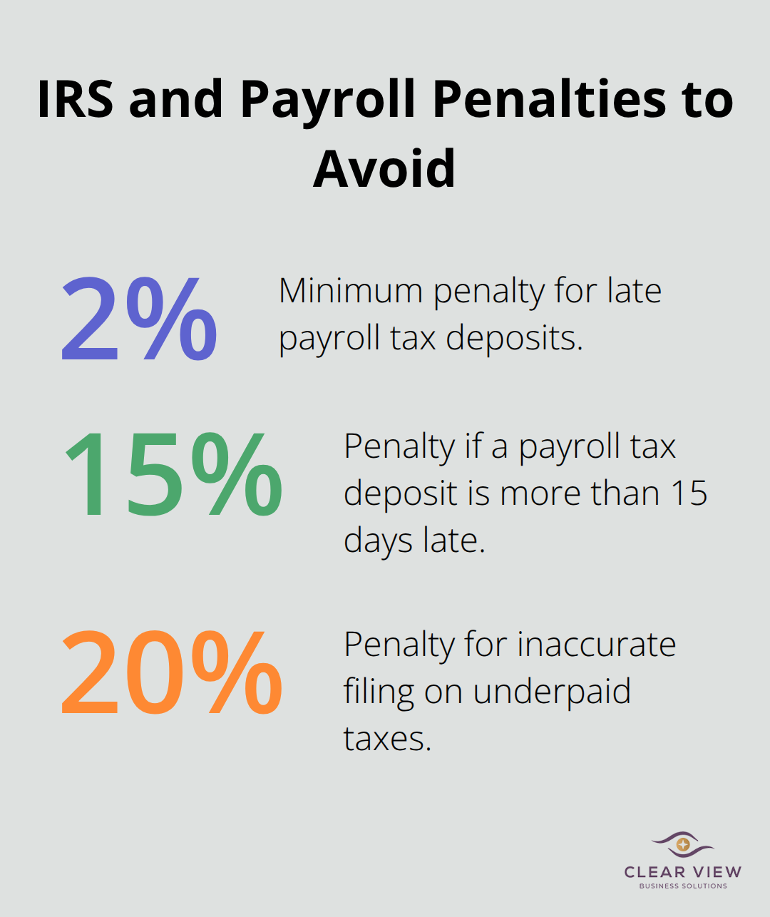 Chart highlighting key penalty percentages small businesses face for tax mistakes and late deposits. - small business accounting