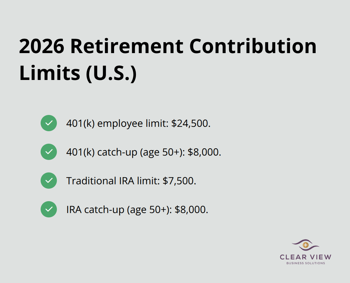 Key 2026 U.S. retirement account contribution limits and catch-ups.