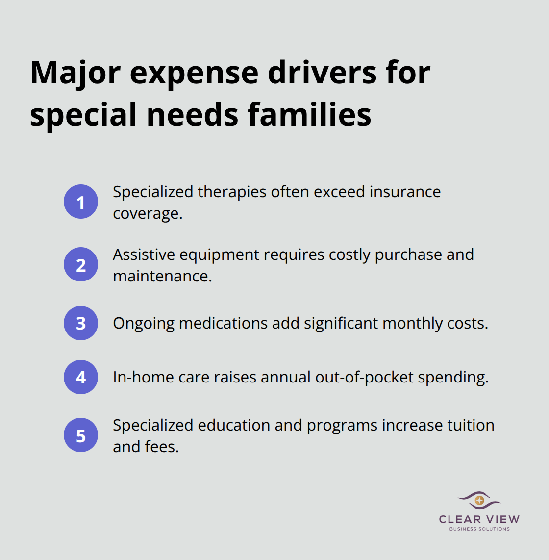 Visual list of common special needs expense categories that impact family budgets in the United States - financial planning for special needs