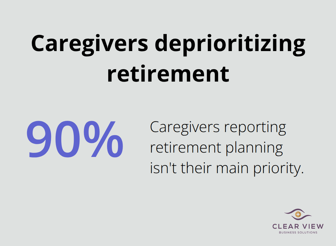 Share of U.S. caregivers for special needs individuals who do not prioritize retirement planning - financial planning for special needs