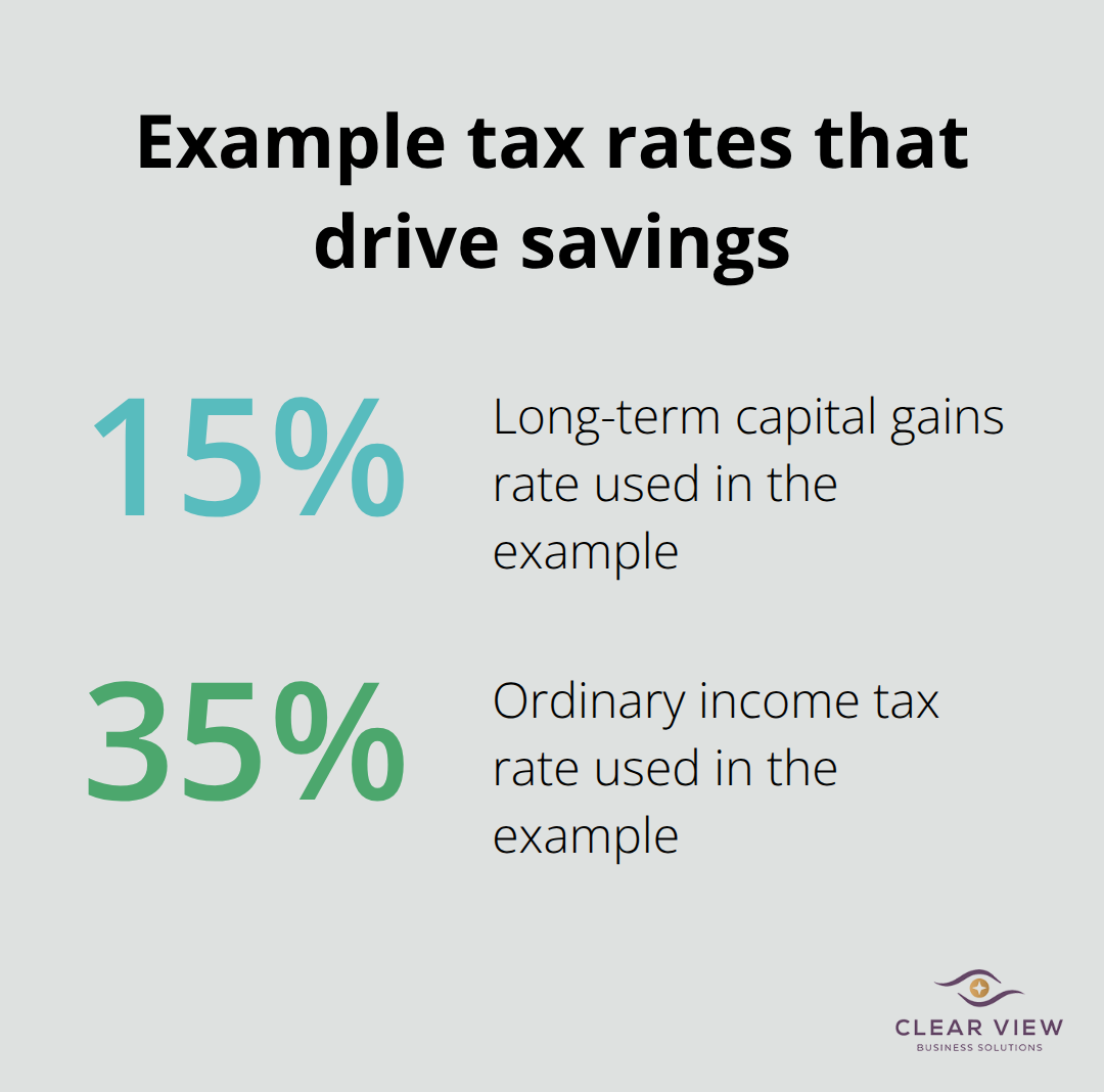 Comparison of the example’s long‑term capital gains rate versus ordinary income tax rate - investment tax strategies