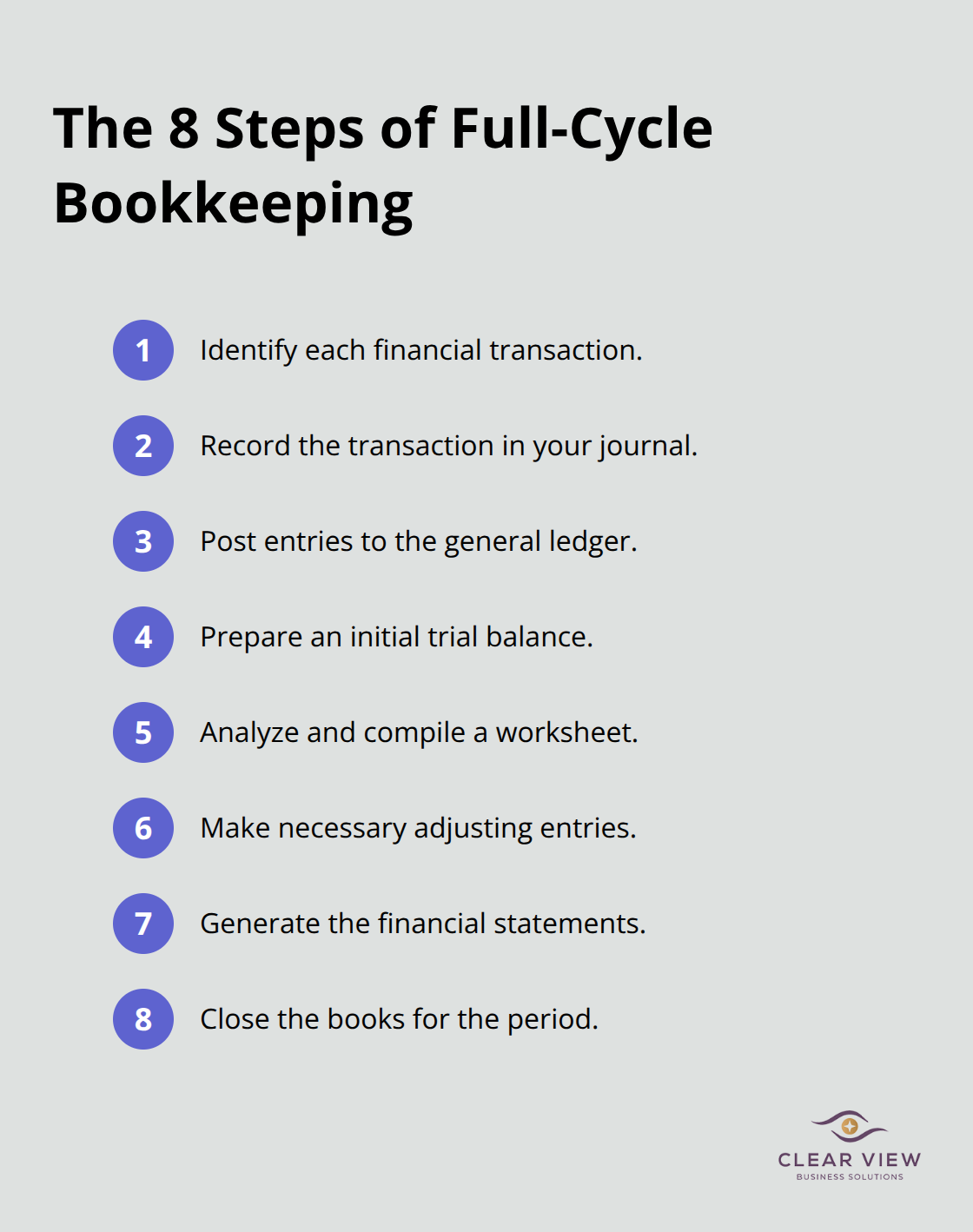 Eight-step full-cycle bookkeeping workflow from transaction to close.