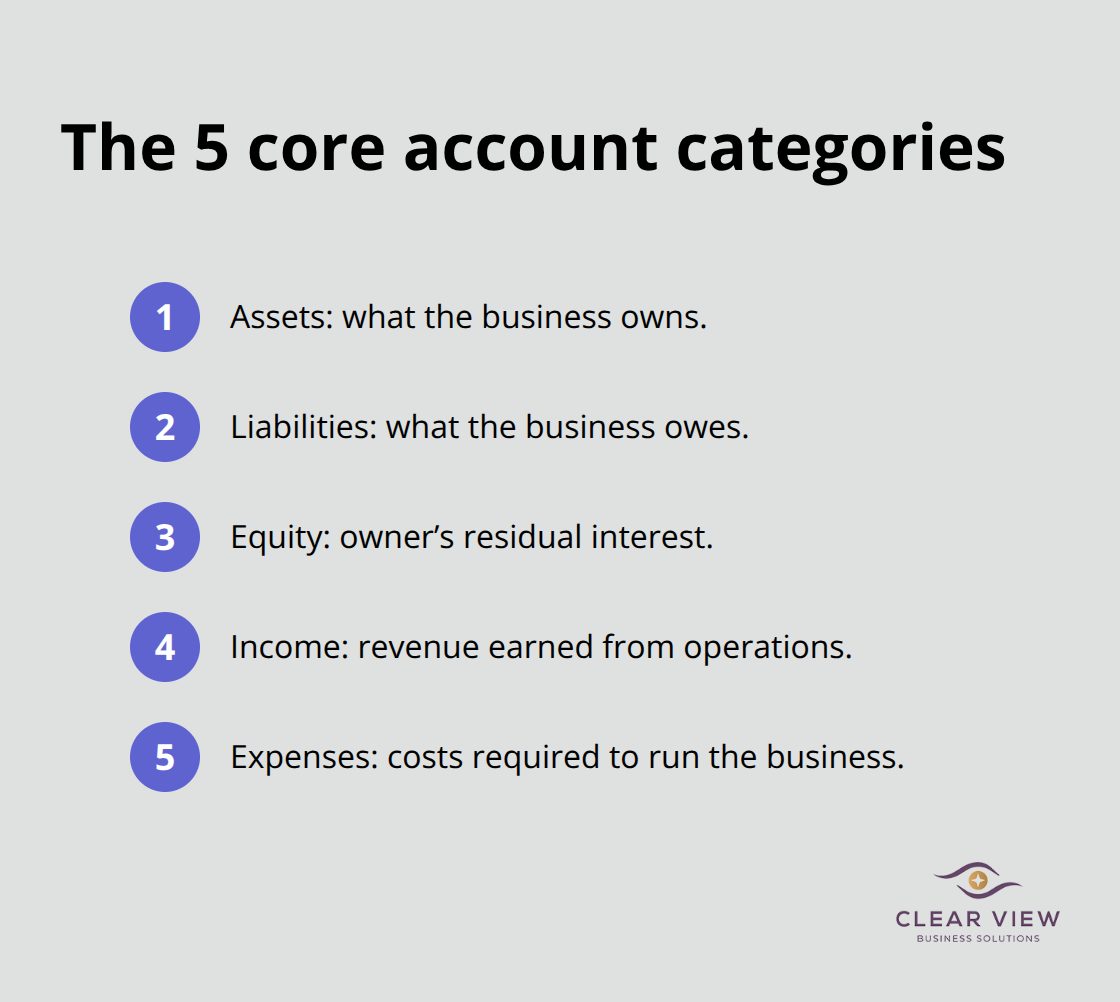 Five chart of accounts categories every QuickBooks file should include - quickbooks training