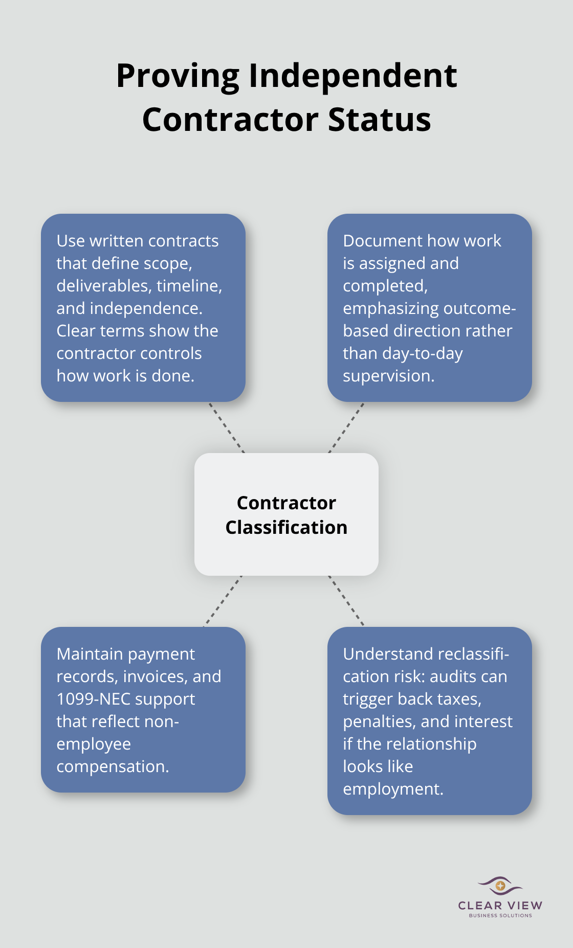 Key documentation that supports contractor classification