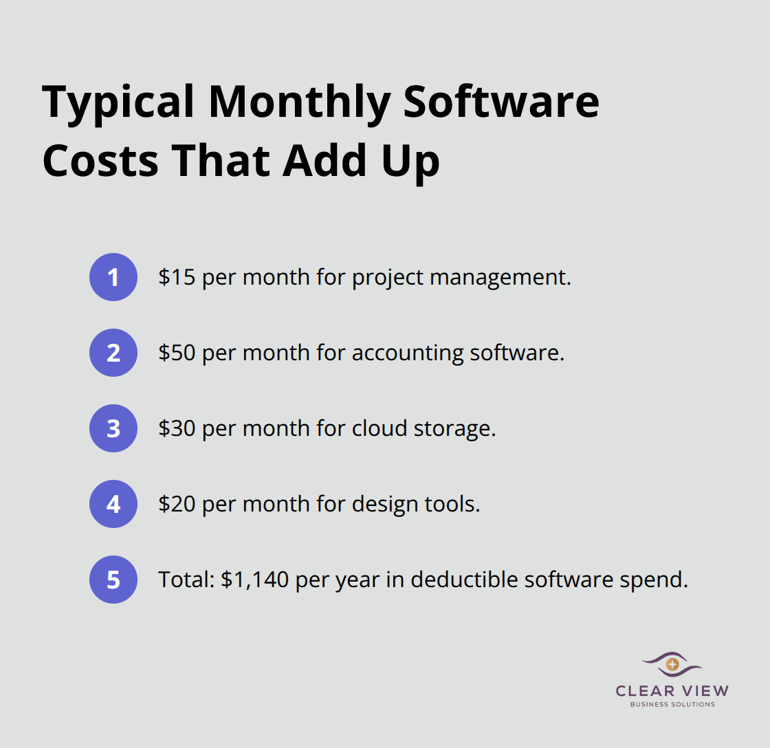 Compact list showing common monthly subscriptions and the $1,140 annual total.