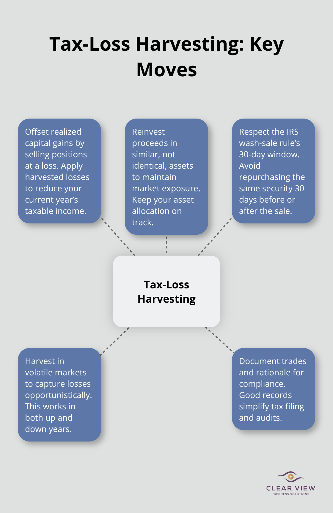 Visual guide showing how tax-loss harvesting offsets gains while keeping market exposure within IRS rules. - wealthy tax strategies