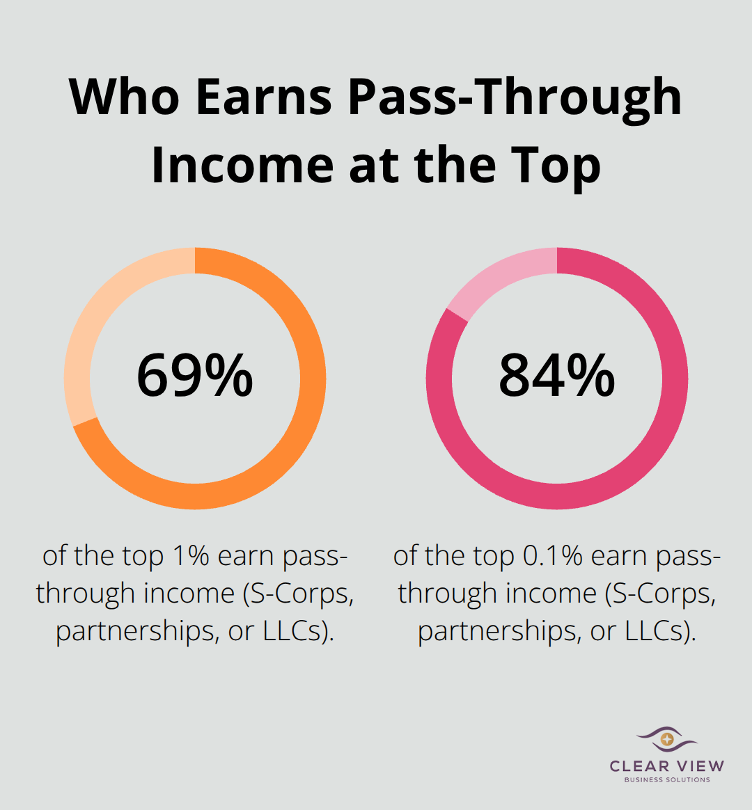 Share of top earners who receive pass-through income rather than traditional corporate wages.
