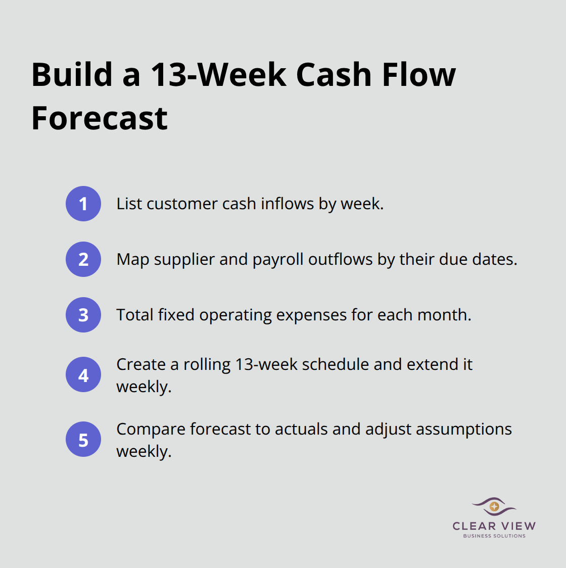 Compact ordered list outlining the steps to build a 13-week cash flow forecast. - Business financial management Tucson