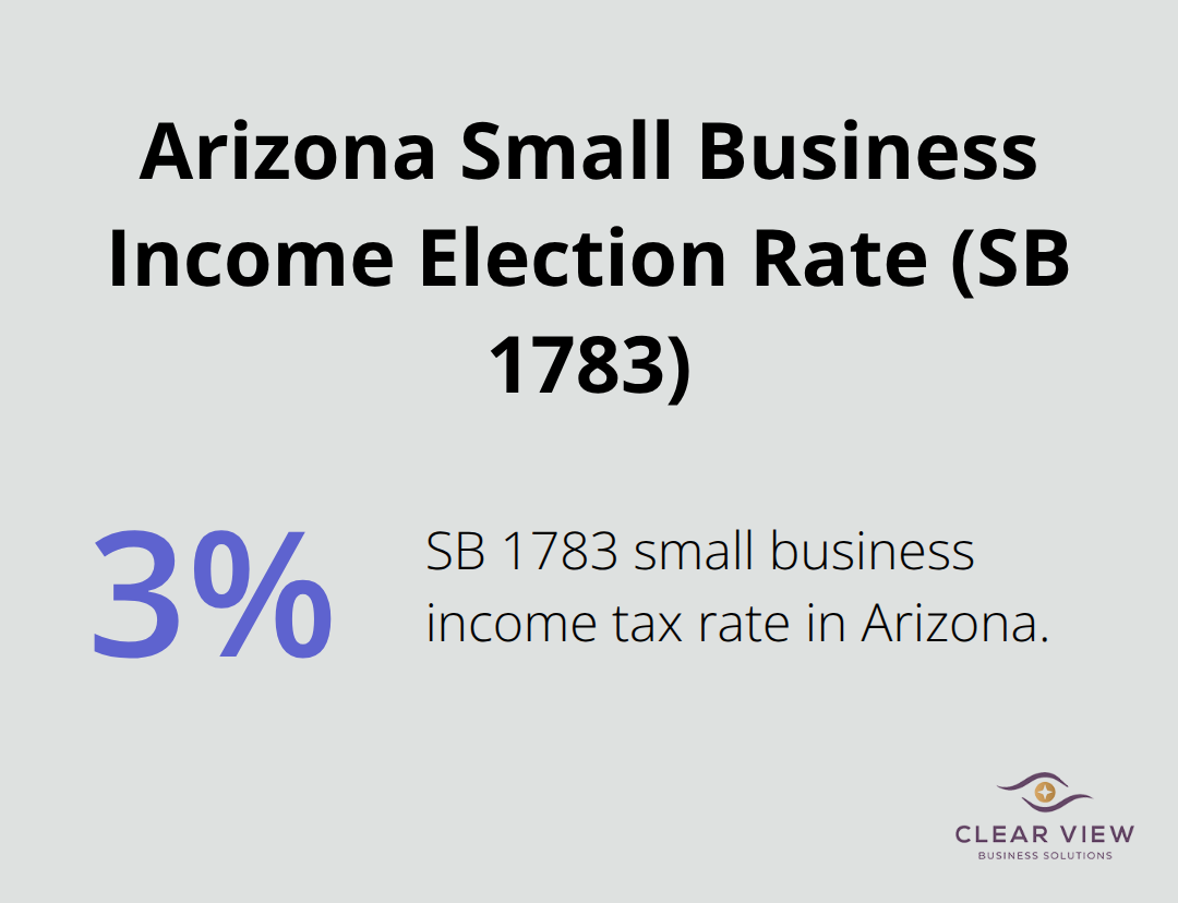 Percentage showing Arizonas SB 1783 small business income election rate. - Small business accounting Tucson