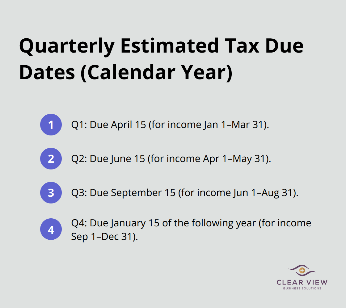 Compact list of Q1–Q4 estimated tax due dates for calendar-year taxpayers. - estimated taxes