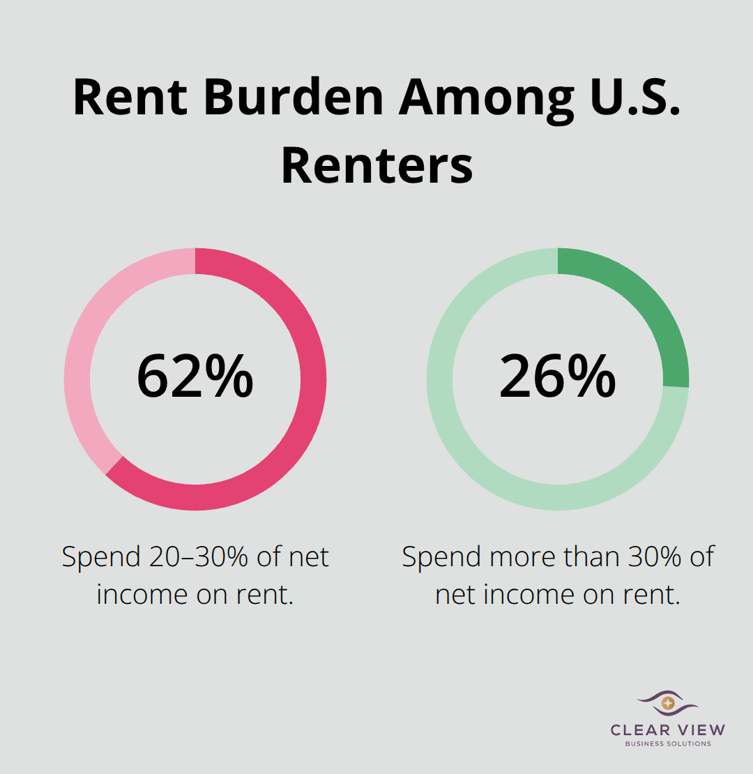 Percentage of renters by share of net income spent on rent - financial planning for moving out