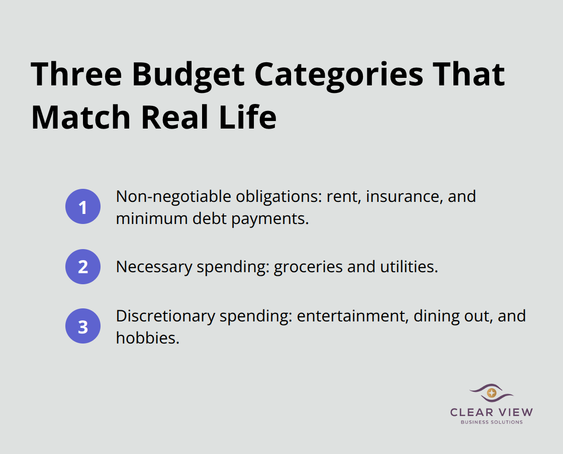 Compact list of the three budget categories: non-negotiable obligations, necessary spending, and discretionary spending. - wealth management and financial planning