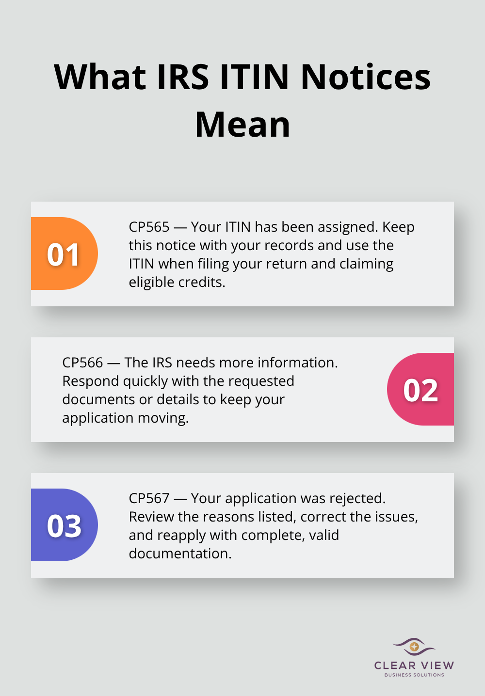 Three IRS notice types for ITIN applications explained in plain language. - ITIN setup services