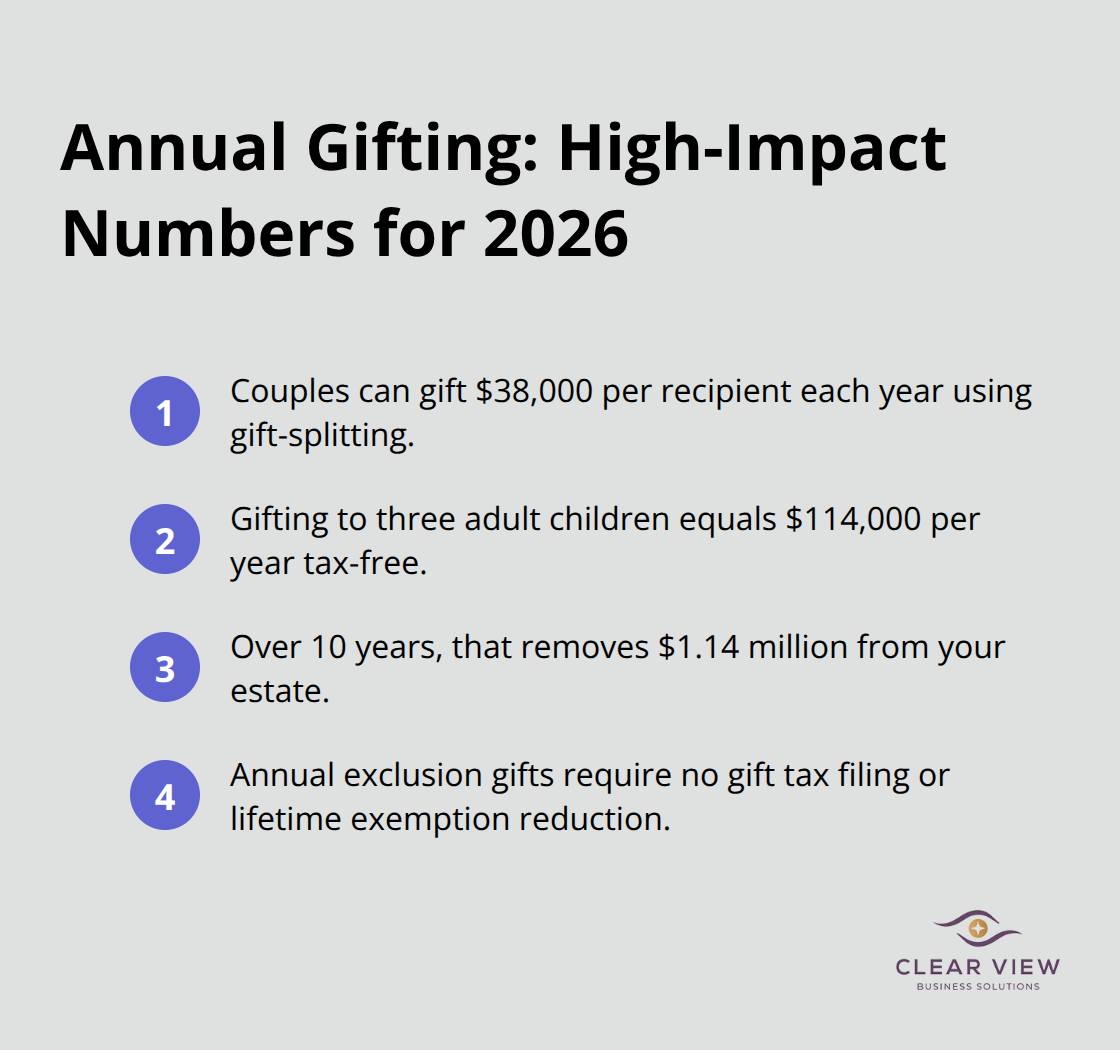 Key annual exclusion gifting figures that reduce a taxable estate - Estate tax planning