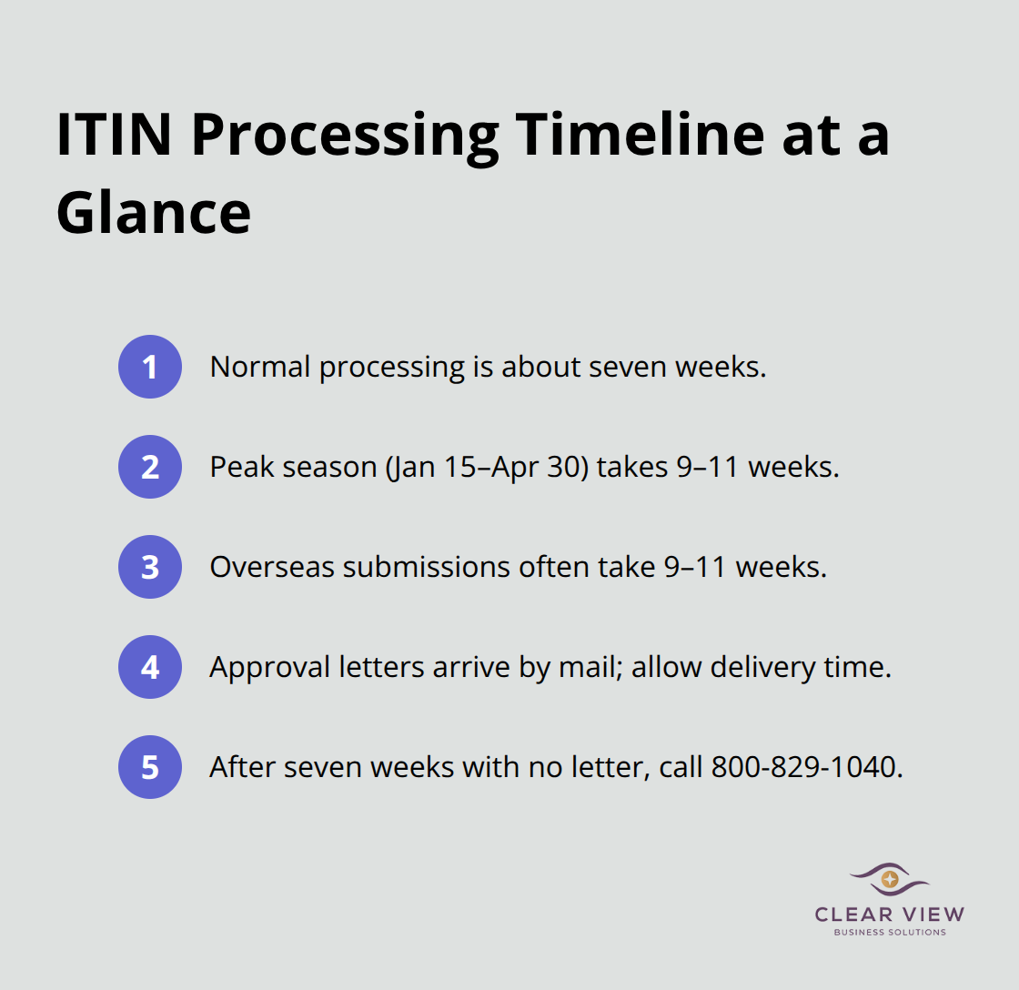 Compact list of ITIN processing timelines and next steps for U.S. applicants - Intuit ITIN guidance