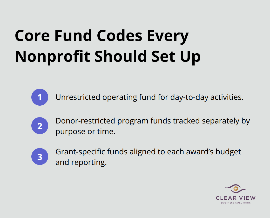 Compact checklist of fundamental nonprofit fund codes for U.S. organizations - Nonprofit bookkeeping basics