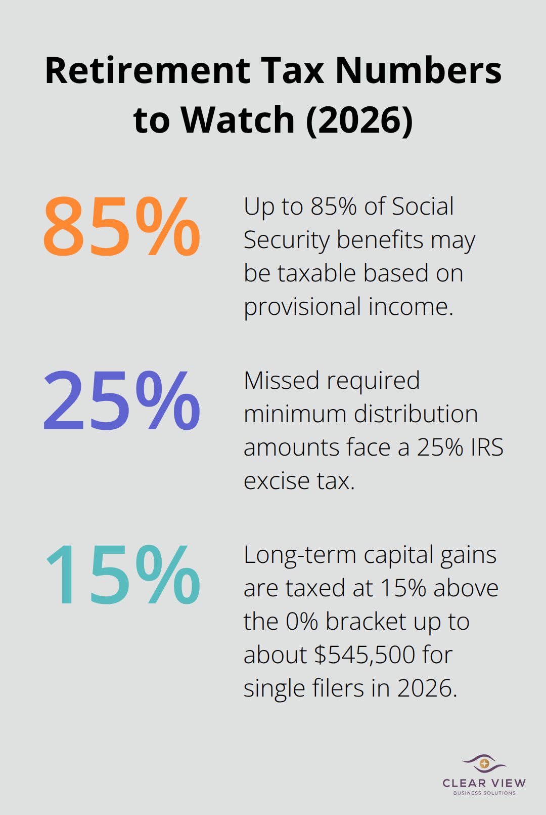 Key retirement tax percentages: Social Security taxation, RMD penalty, and capital gains rate. - Retirement tax planning