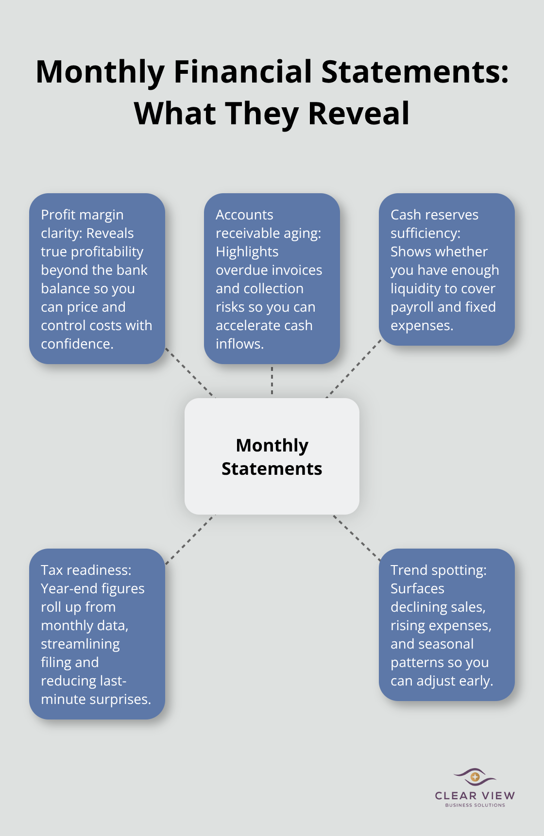 Key insights monthly financial statements provide for Tucson small businesses - Full cycle bookkeeping Tucson