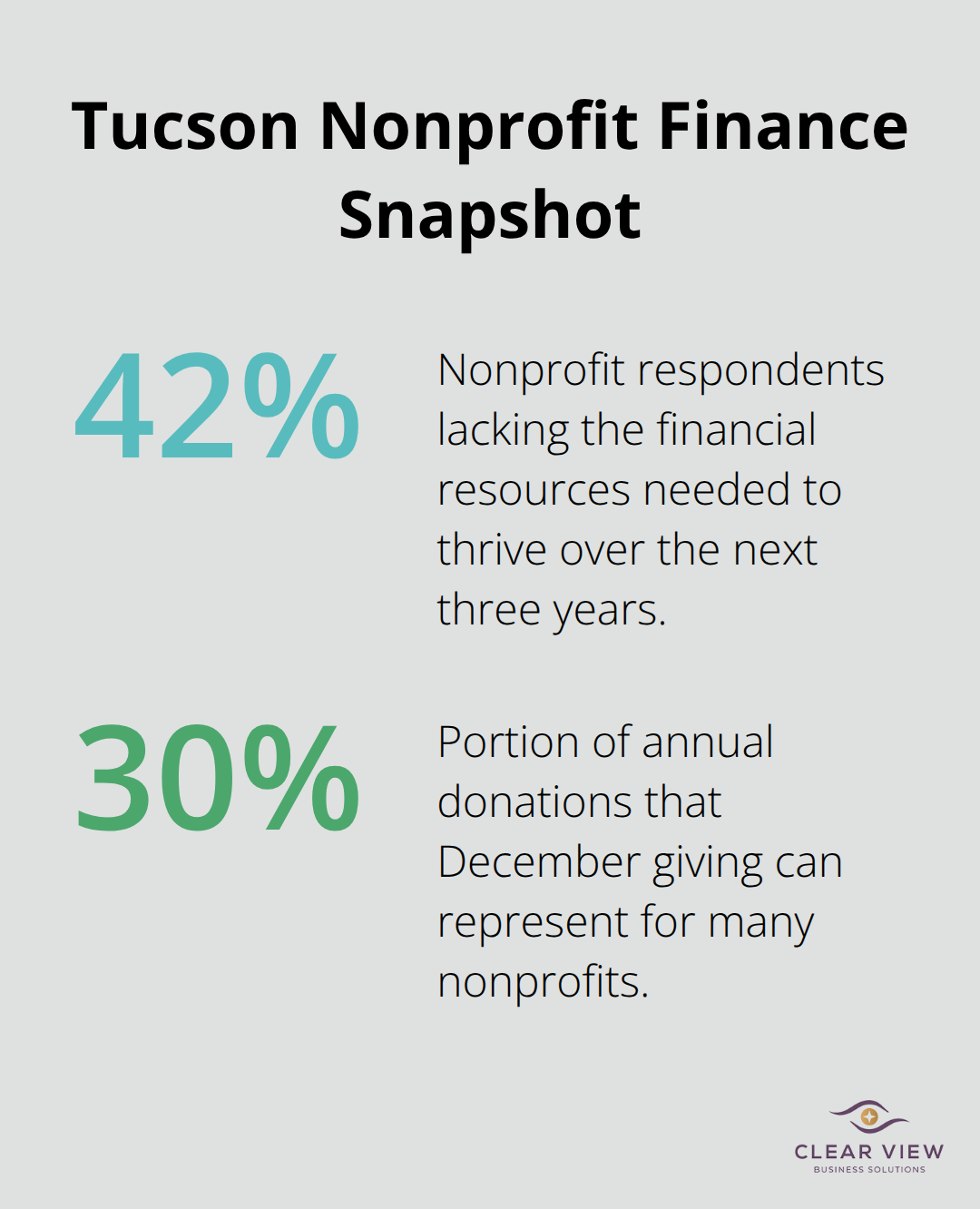 Key nonprofit finance percentages on resource gaps and seasonal giving - Nonprofit financial planning Tucson