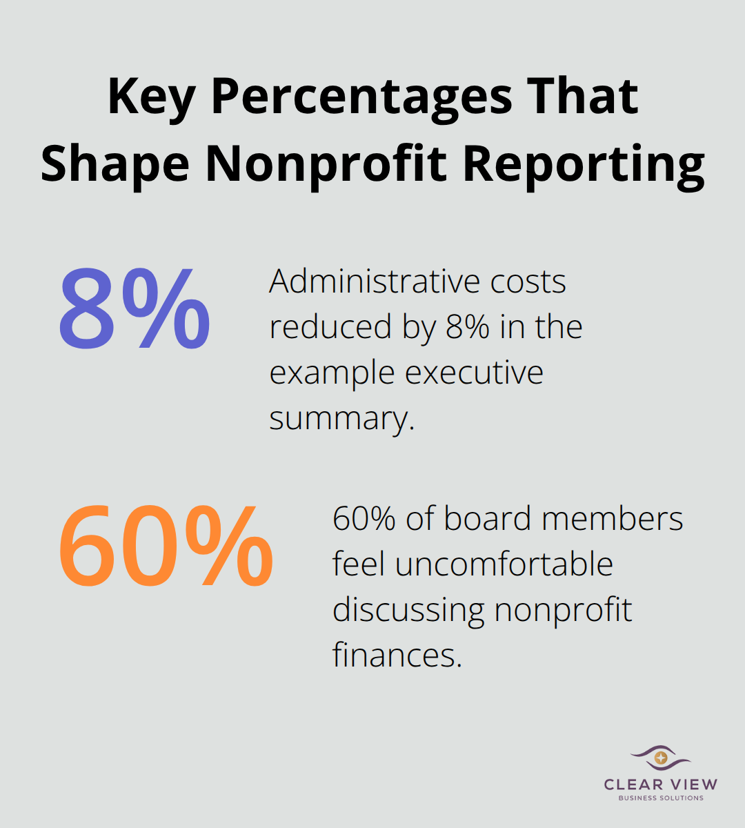 Two data points that influence nonprofit financial communication and governance. - Nonprofit financial reporting
