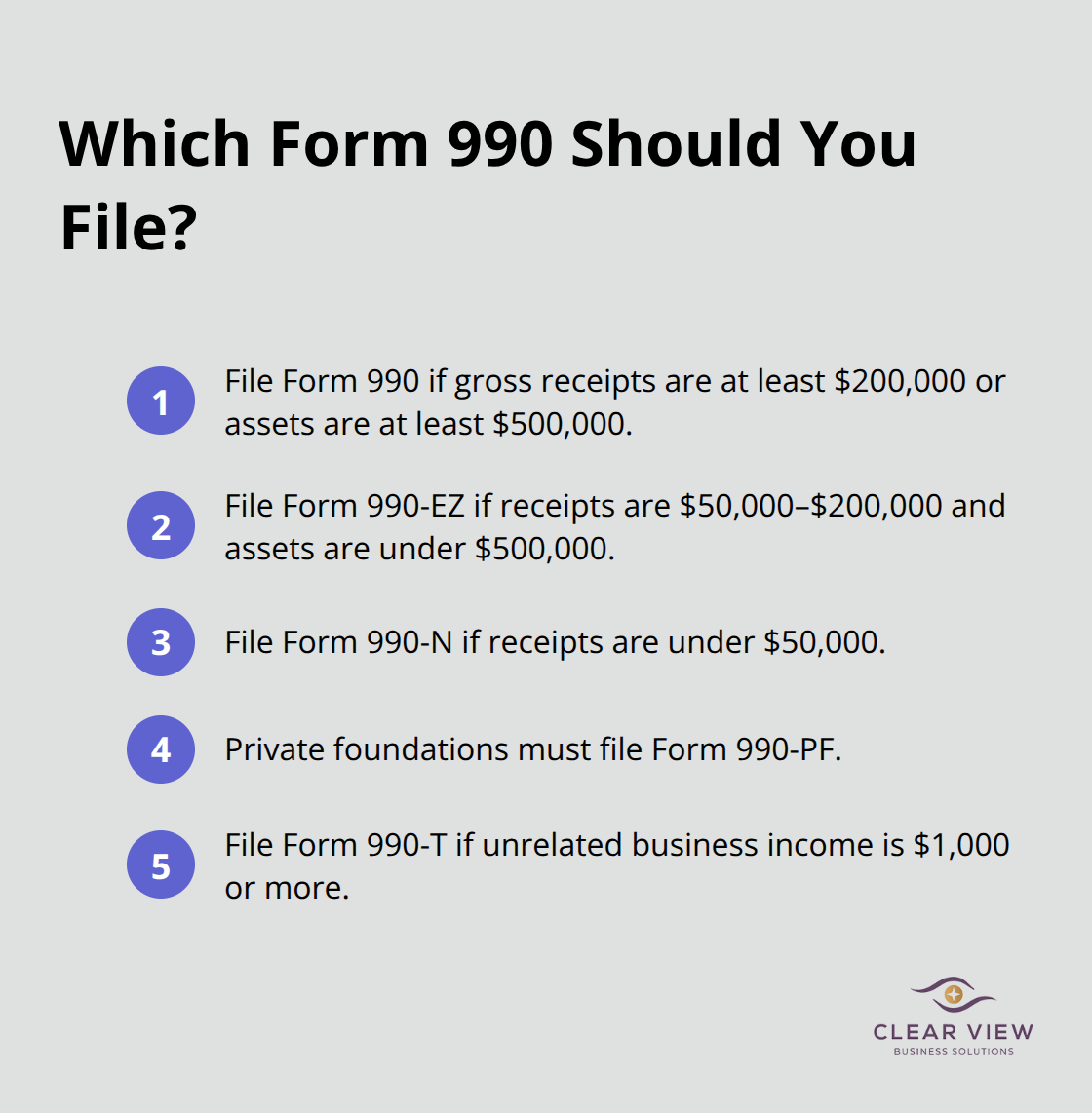 Quick guide to Form 990 filing thresholds for U.S. nonprofits based on receipts and assets. - Tax planning nonprofits Tucson