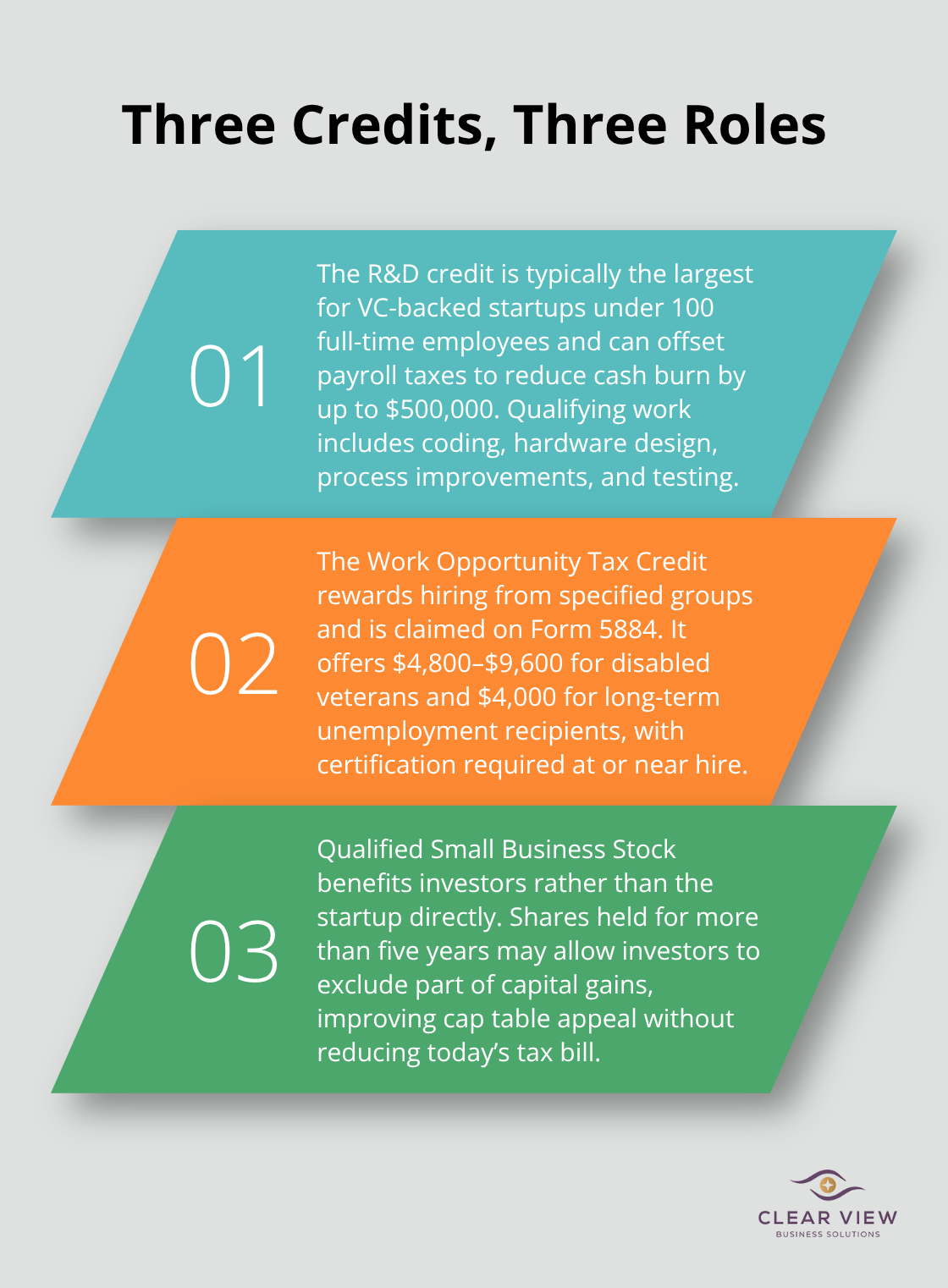 Comparison of R&D credit, WOTC, and QSBS for U.S. startups