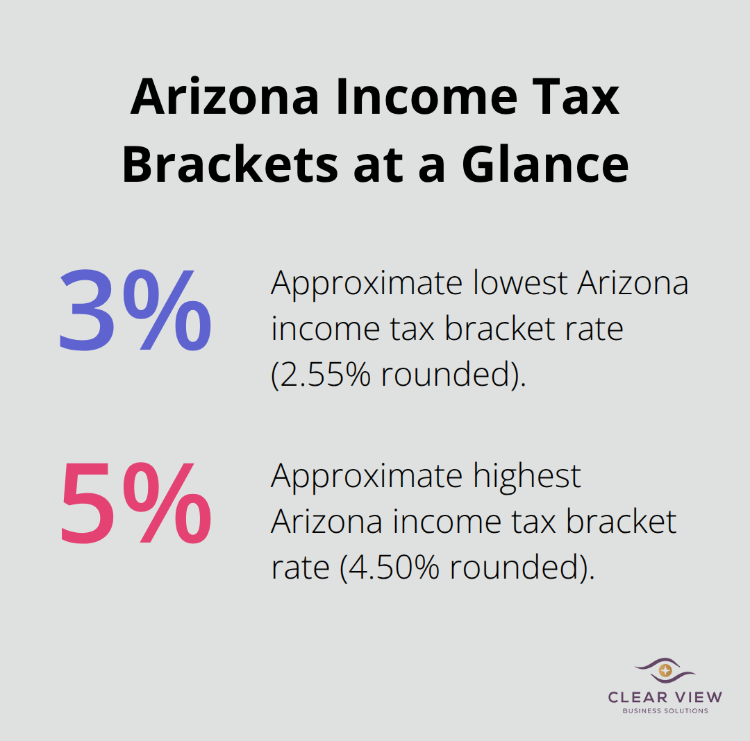 Percentage chart showing Arizonas lowest and highest income tax bracket rates for Tucson filers. - Tucson residents tax tips