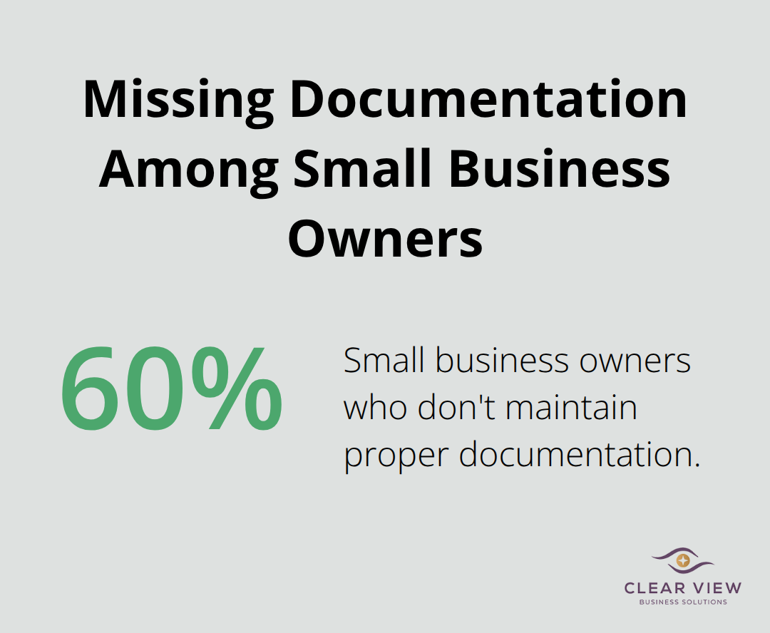 Infographic showing that 60% of small business owners lack proper documentation, leading to missed deductions and audit risk.