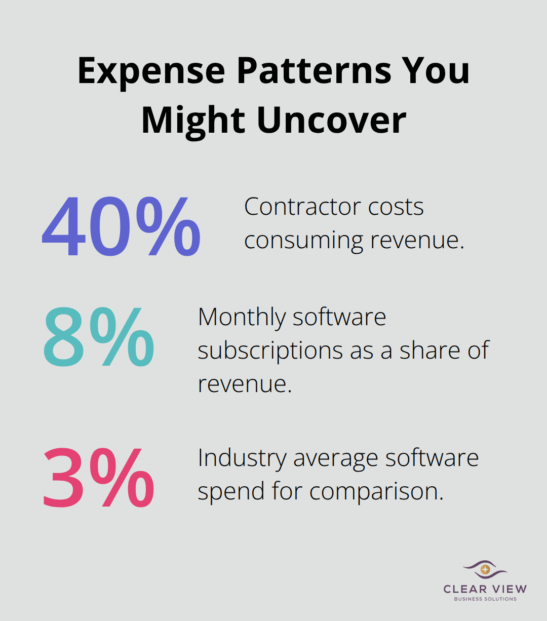 Example expense ratios revealed by QuickBooks reports - QuickBooks setup training Tucson