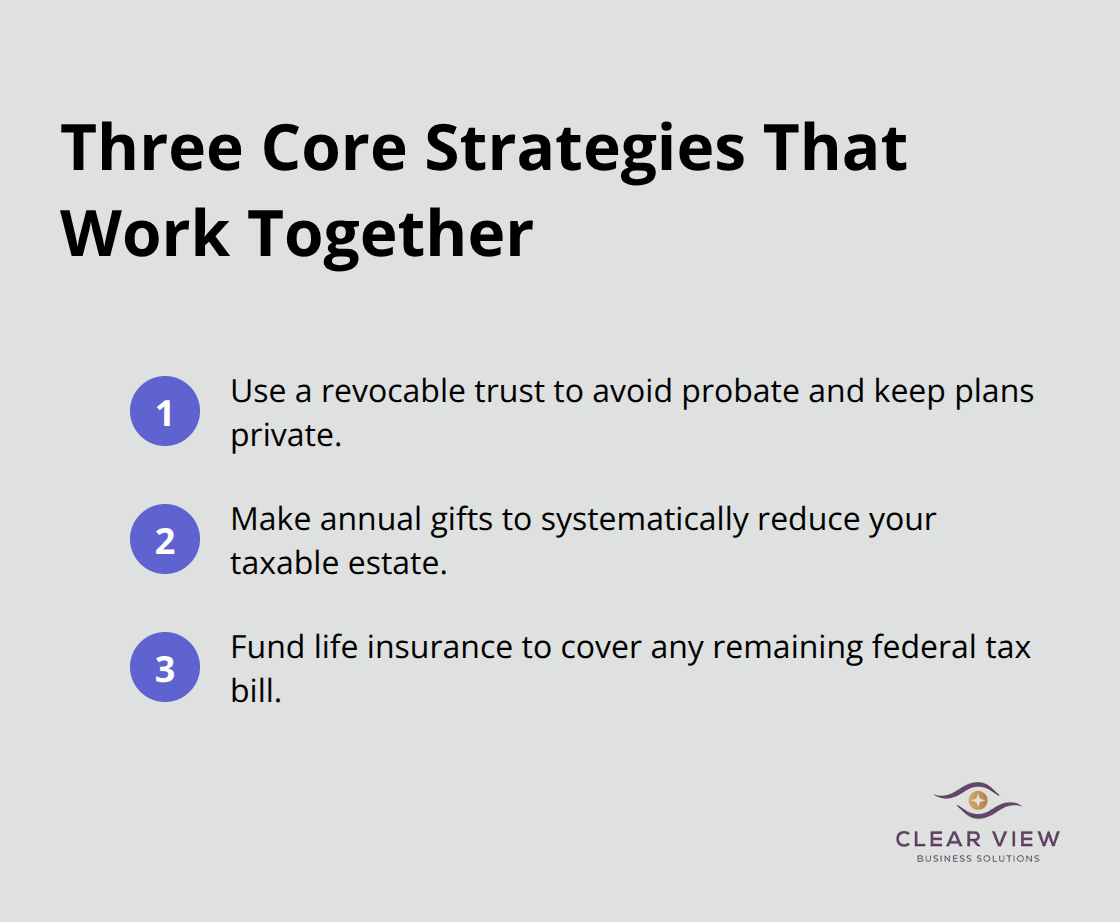 Ordered list summarizing trusts, annual gifting, and life insurance for estate tax planning - Estate tax planning Tucson