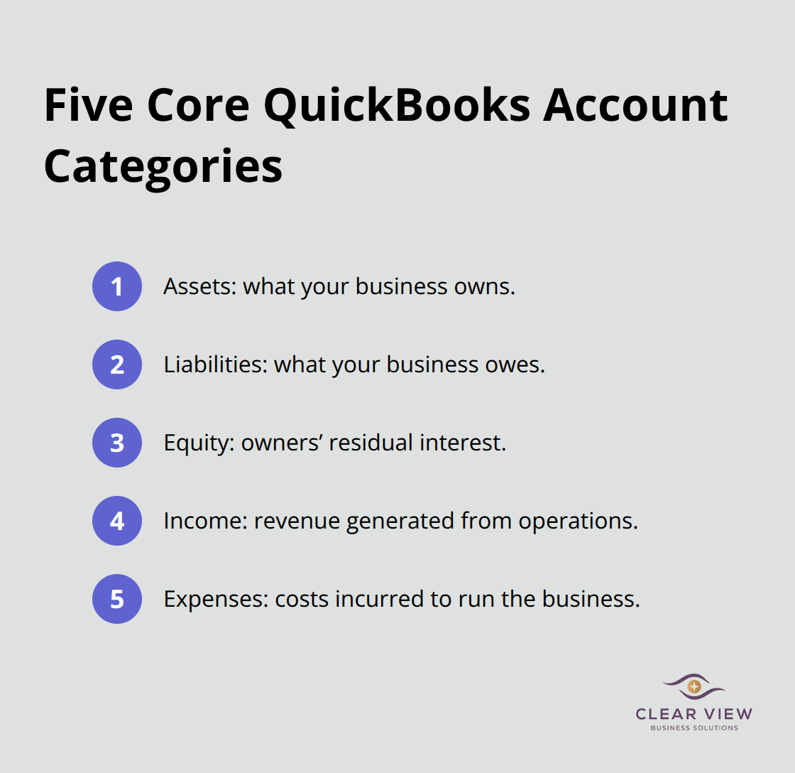 Compact list of the five main QuickBooks account categories for small businesses