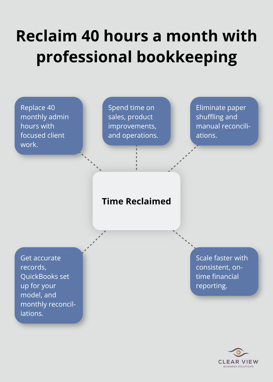 How outsourcing bookkeeping gives Tucson owners their time back
